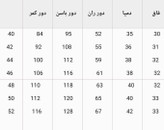 شلوار مام پاکتی با جنس مازراتی